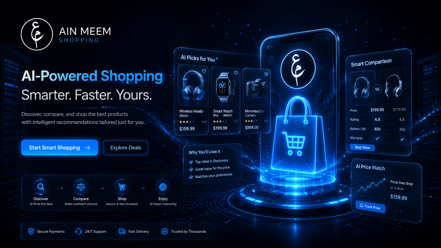 Ain Meem Shopping technology